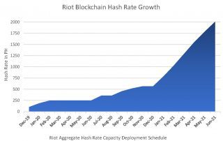 what is hash rate