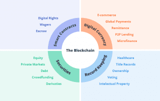 blockchain uses
